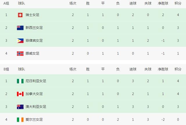 全场比赛结束，最终国米2-0拉齐奥。